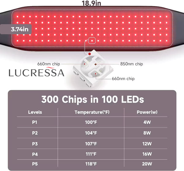Red Light Therapy Belt for Body Toning & Soothing Relief