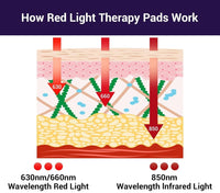 Red Light Therapy Belt - Infrared Wrap for Muscle Relaxation