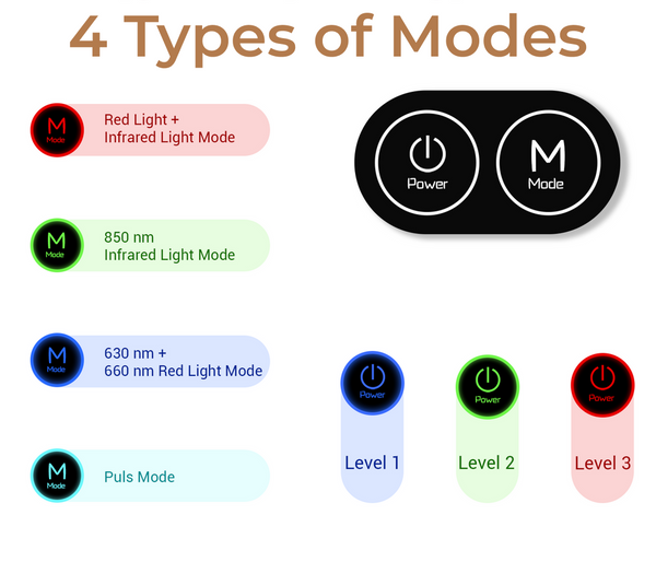 Red Light Therapy Belt - Infrared Wrap for Muscle Relaxation